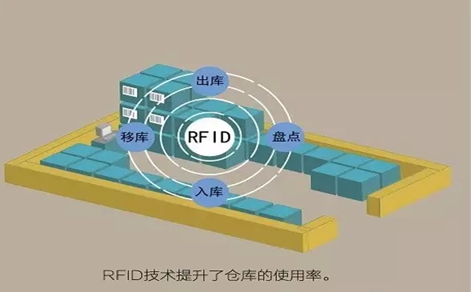 RFIDڲُ(gu)惦(ch)\(yn)ݔN۵ش
